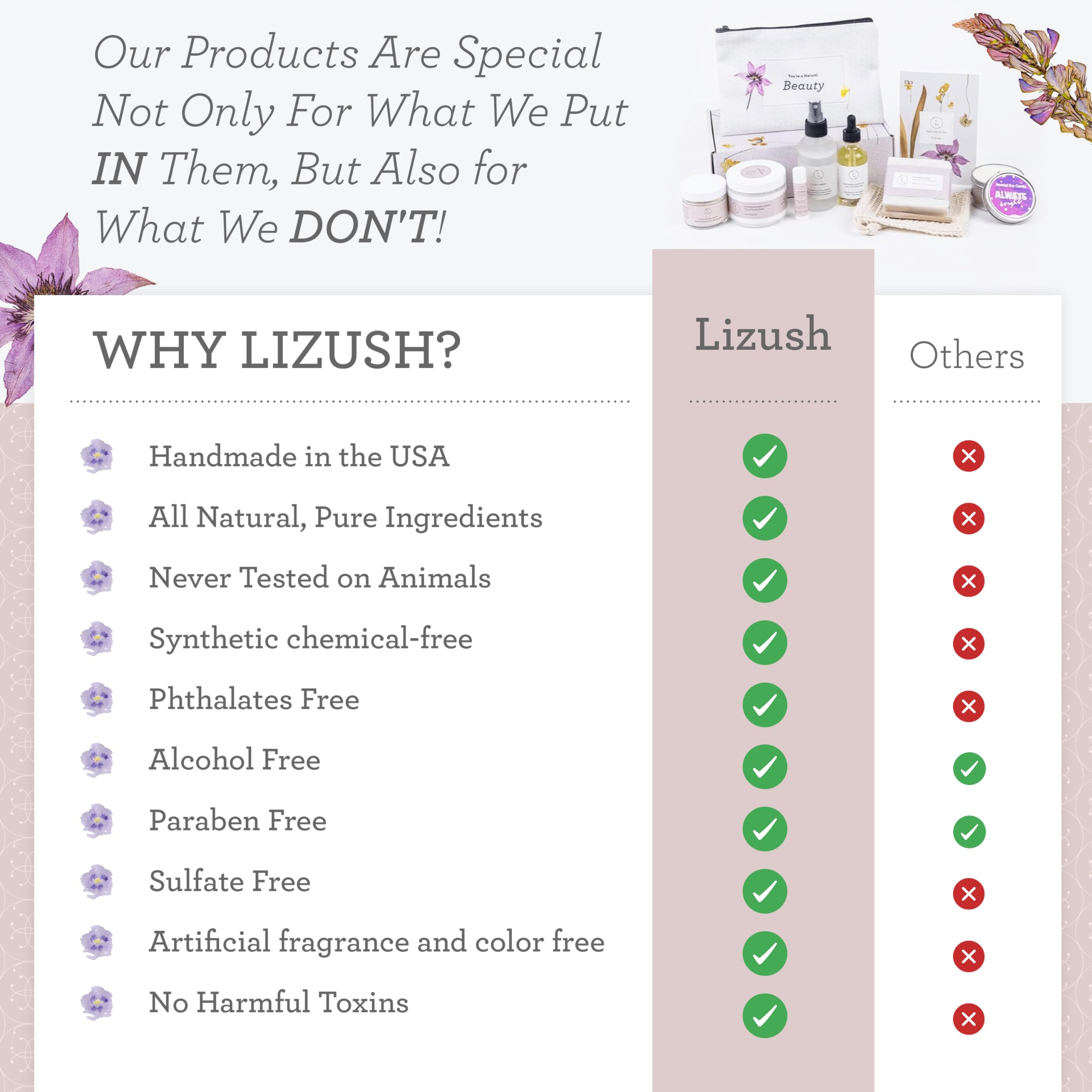 Lizush Grapefruit Body Oil - 2 oz | Natural, Vegan, Non-GMO Moisturizing Bath Oil