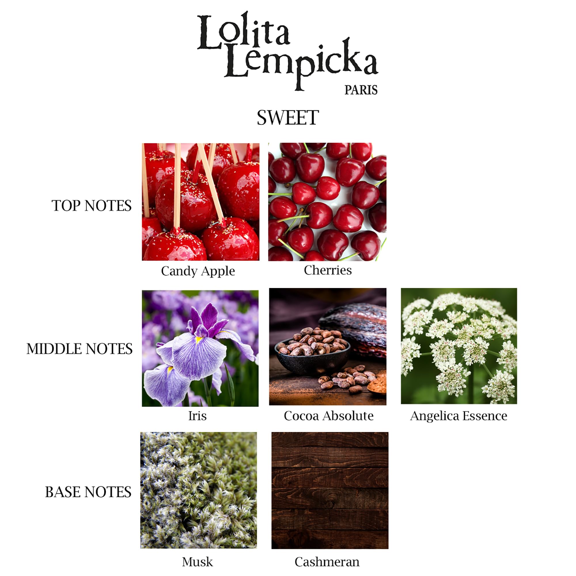 Lolita Lempicka Sweet Duo – Eau de Parfum 1 oz + 0.5 oz Travel Spray