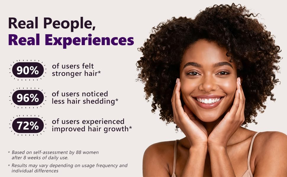 LONGCCI 5% Minoxidil for Women – Extra Strength Hair Regrowth, 120ML