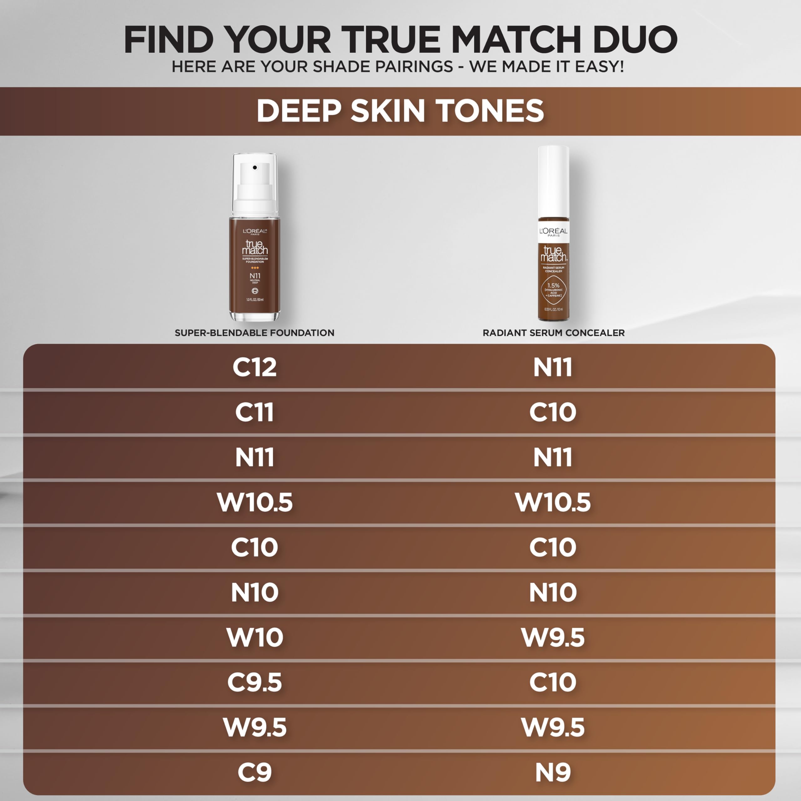 L'Oreal Paris True Match Radiant Serum Concealer – Hyaluronic Acid + Caffeine, C3, 0.33 oz