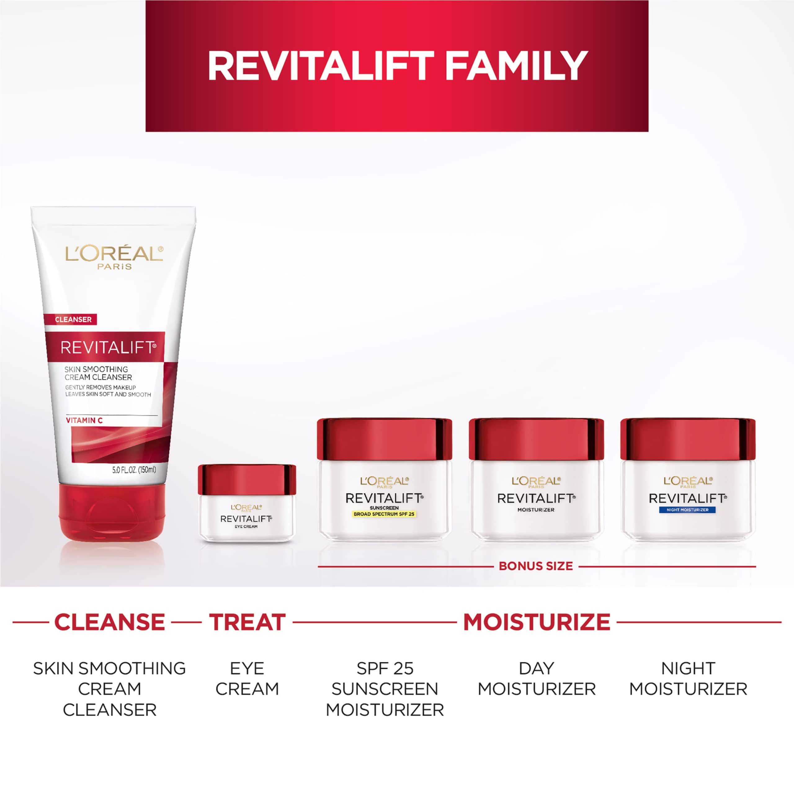 L'Oreal Paris Revitalift Anti-Wrinkle & Firming Night Cream | Pro-Retinol, 1.7 oz