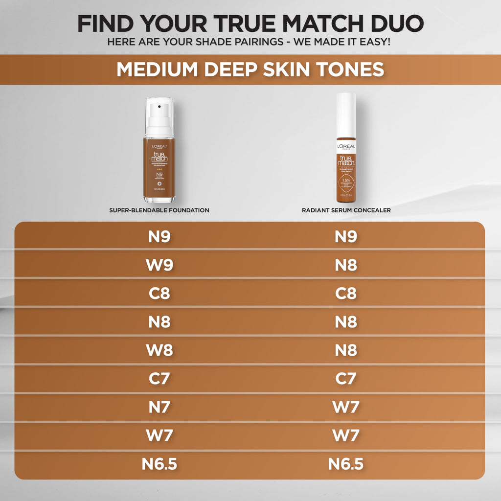 L'Oreal Paris True Match Radiant Serum Concealer – Hyaluronic Acid + Caffeine, N8, 0.33 oz