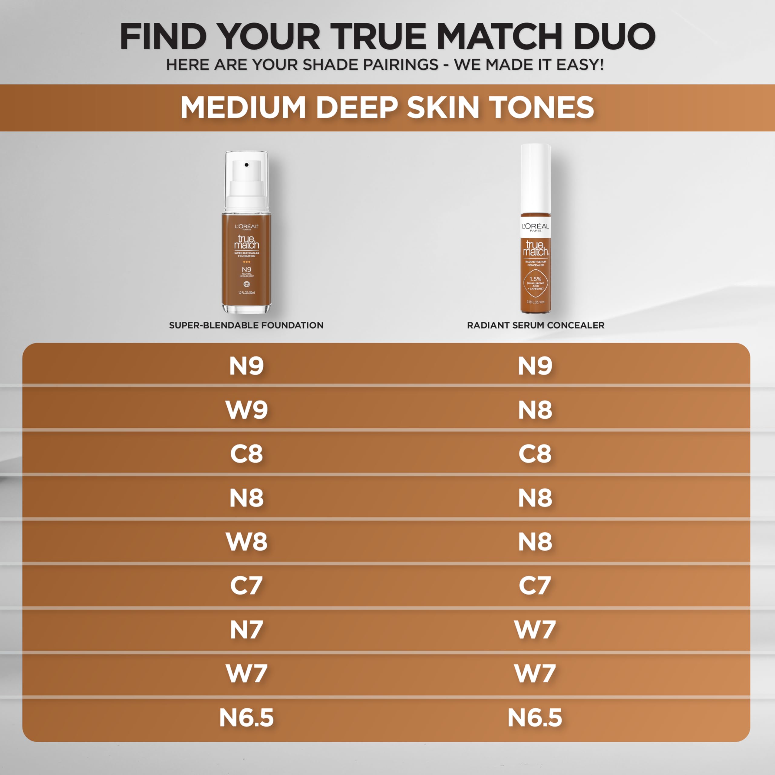 L'Oreal Paris True Match Radiant Serum Concealer – Hyaluronic Acid + Caffeine, N8, 0.33 oz