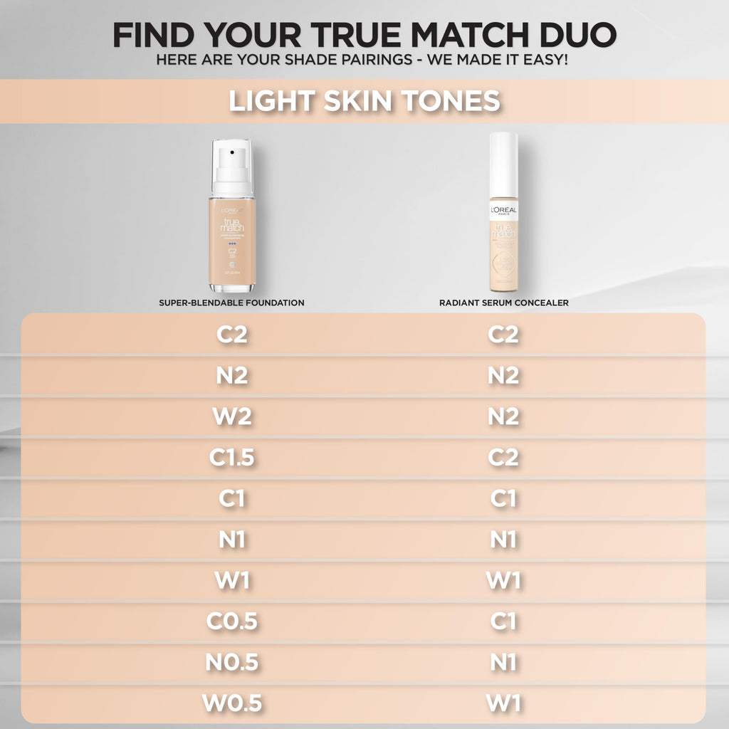 L'Oreal Paris True Match Radiant Serum Concealer – Brightening Under Eye Coverage with 1.5% Hyaluronic Acid & Caffeine | 0.33 Oz