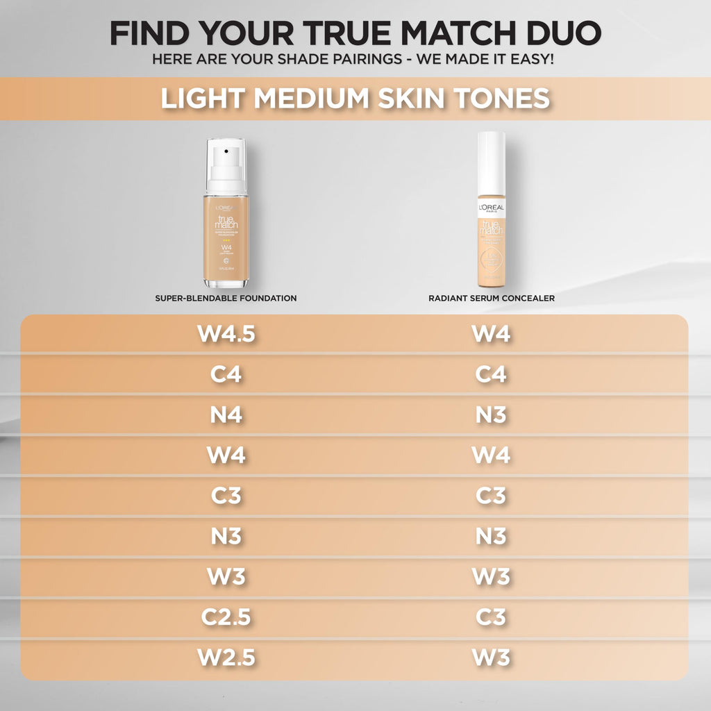L'Oreal Paris True Match Radiant Serum Concealer – Hydrating Under-Eye Coverage with Hyaluronic Acid & Caffeine