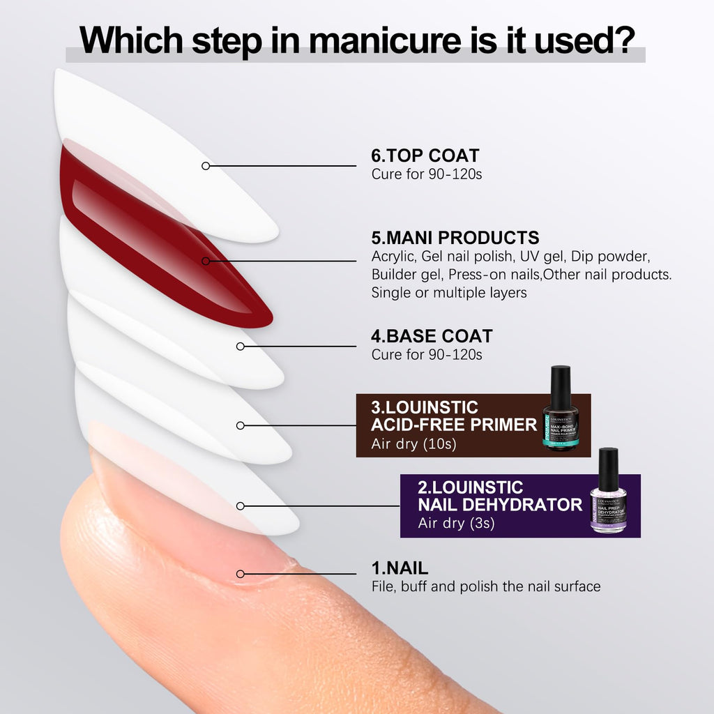 LOUINSTIC HEMA-Free Nail Dehydrator & Primer for Gel Polishes (2x15mL) with Chrome Powder
