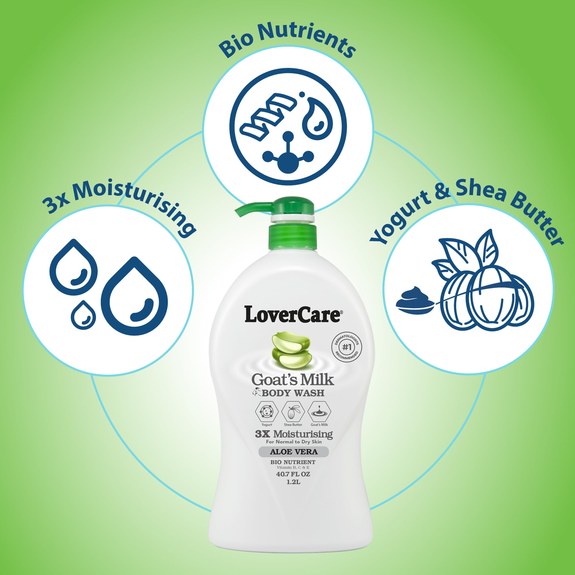 LoverCare Goat Milk Moisturizing Body Wash with Aloe Vera | 40.7 fl oz