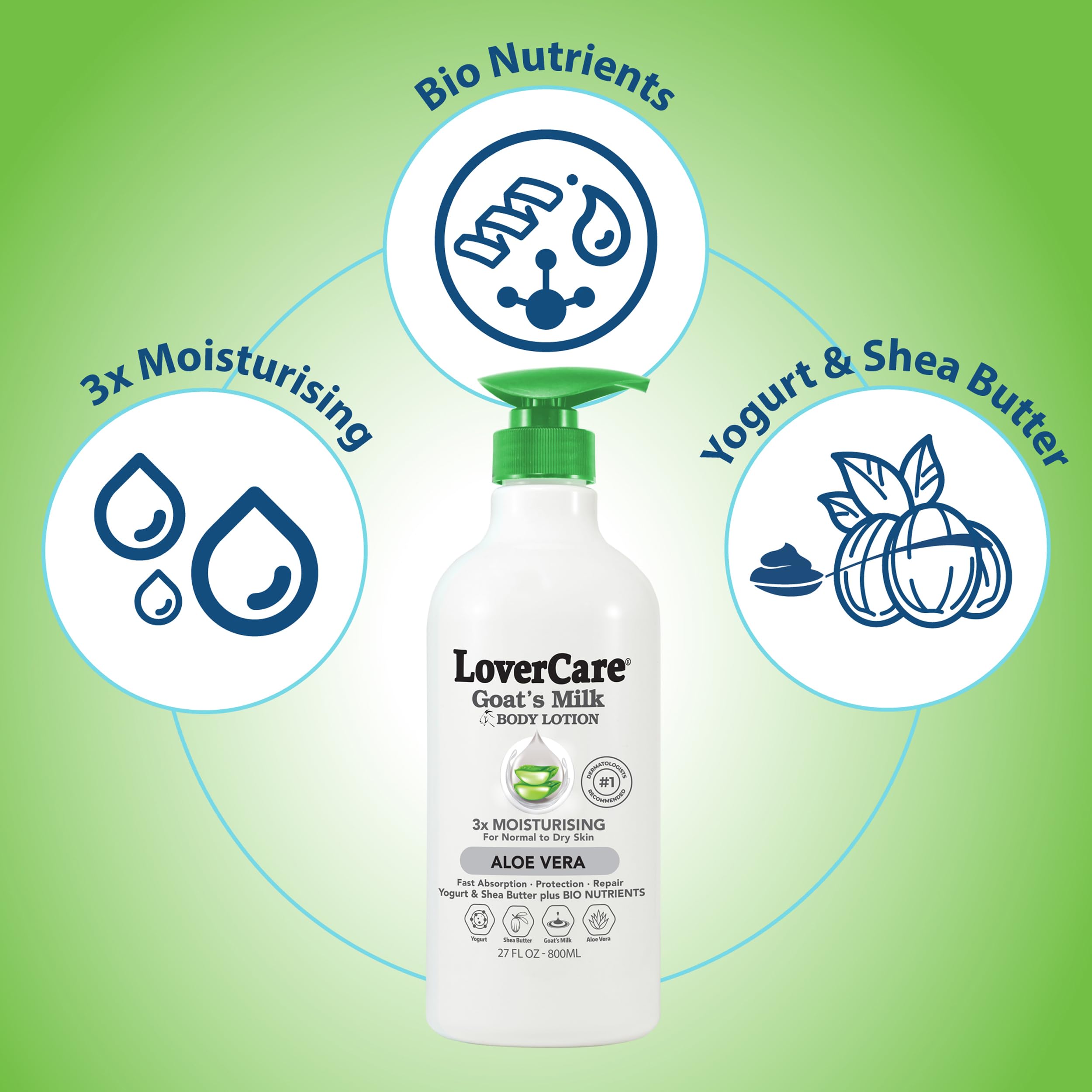 Lover's Care Goat Milk Body Lotion with Aloe Vera for Dry Skin - 800 ml / 27.05 oz | Deep Moisture & BIO Nutrients