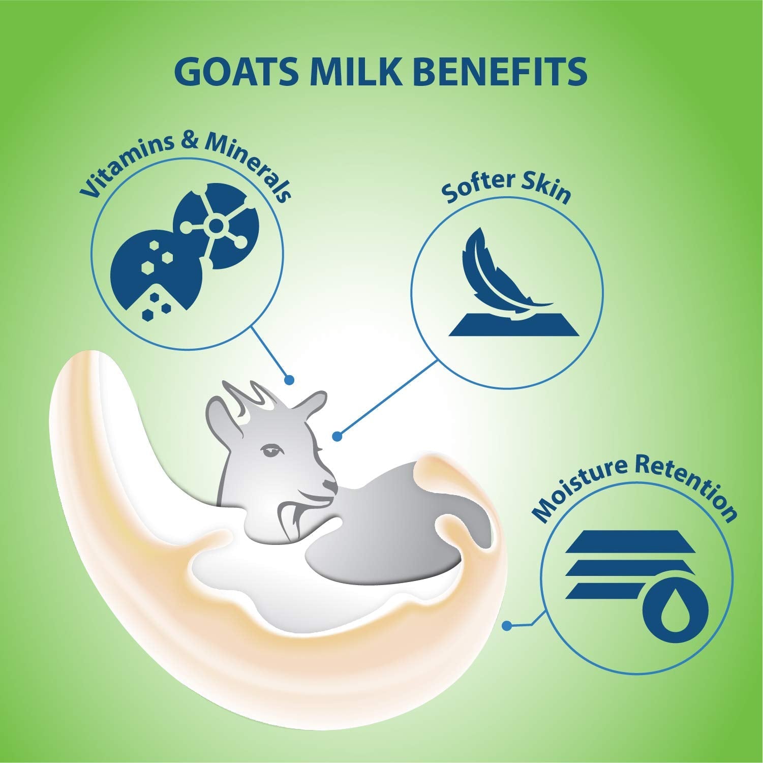 LoverCare Goat Milk Moisturizing Body Wash with Aloe Vera | 40.7 fl oz