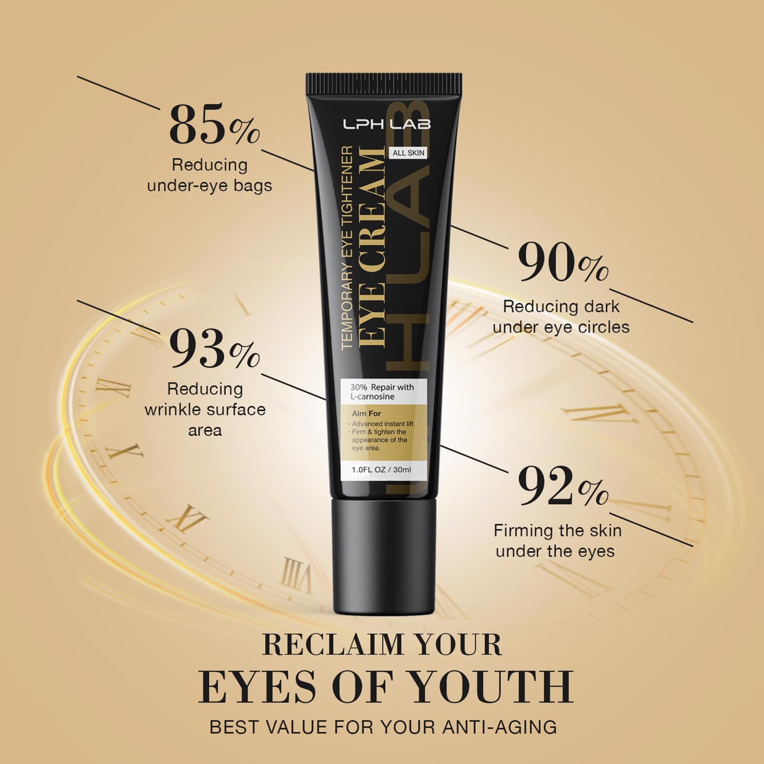 LPH LAB Temporary Eye Tightener Cream – Instant Under-Eye Support, 30ml
