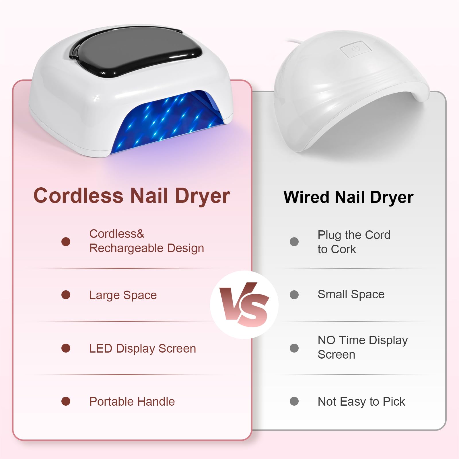 Ludysic 96W UV LED Nail Lamp – Cordless, Auto Sensor, 4 Timers for Salon & Home