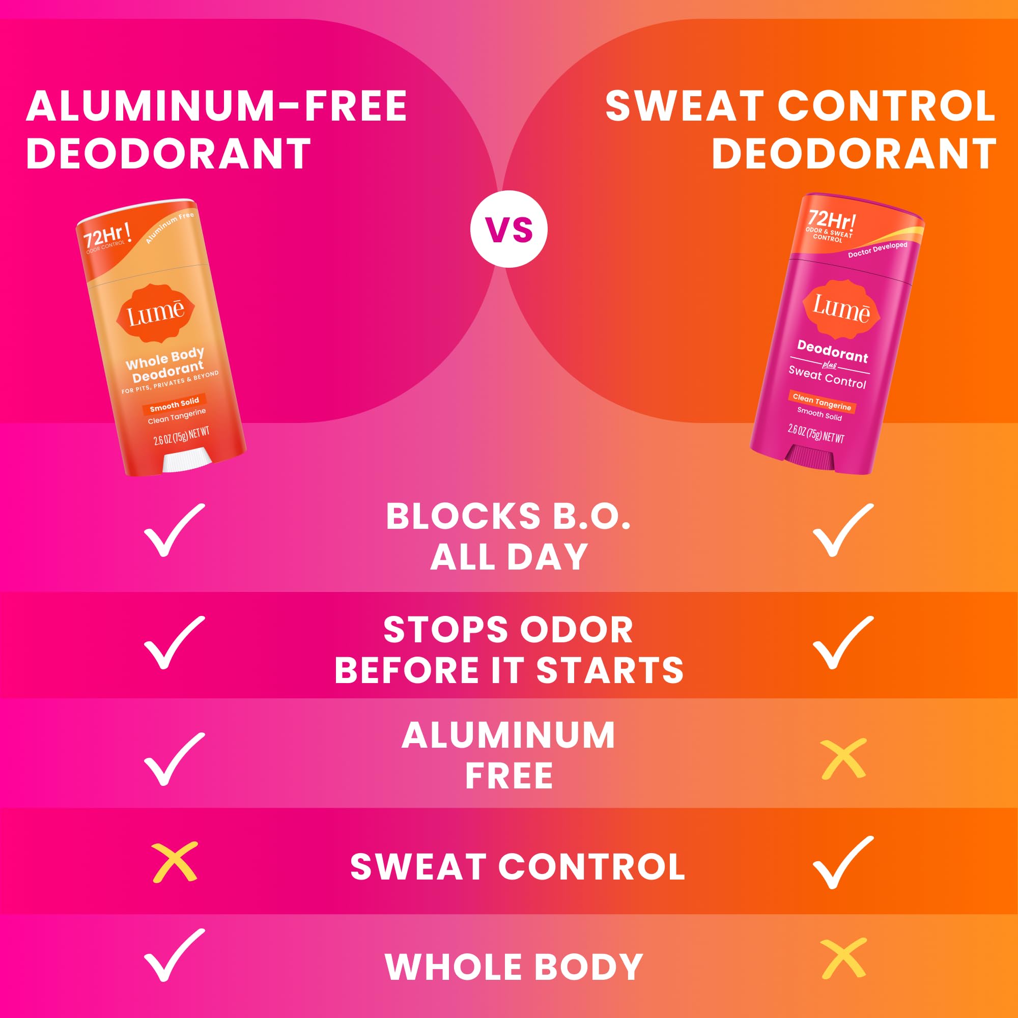Lume Deodorant Plus Sweat Control - Maximum Strength Antiperspirant, Baking Soda Free, Clean Tangerine (2-Pack)