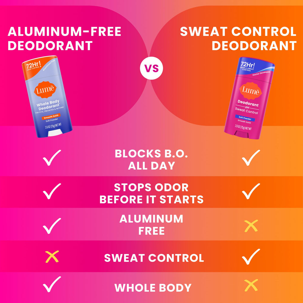 Lume Deodorant Plus Sweat Control – Extra Strength Antiperspirant, 72-Hour Odor & Sweat Protection (2 x 2.6 oz)
