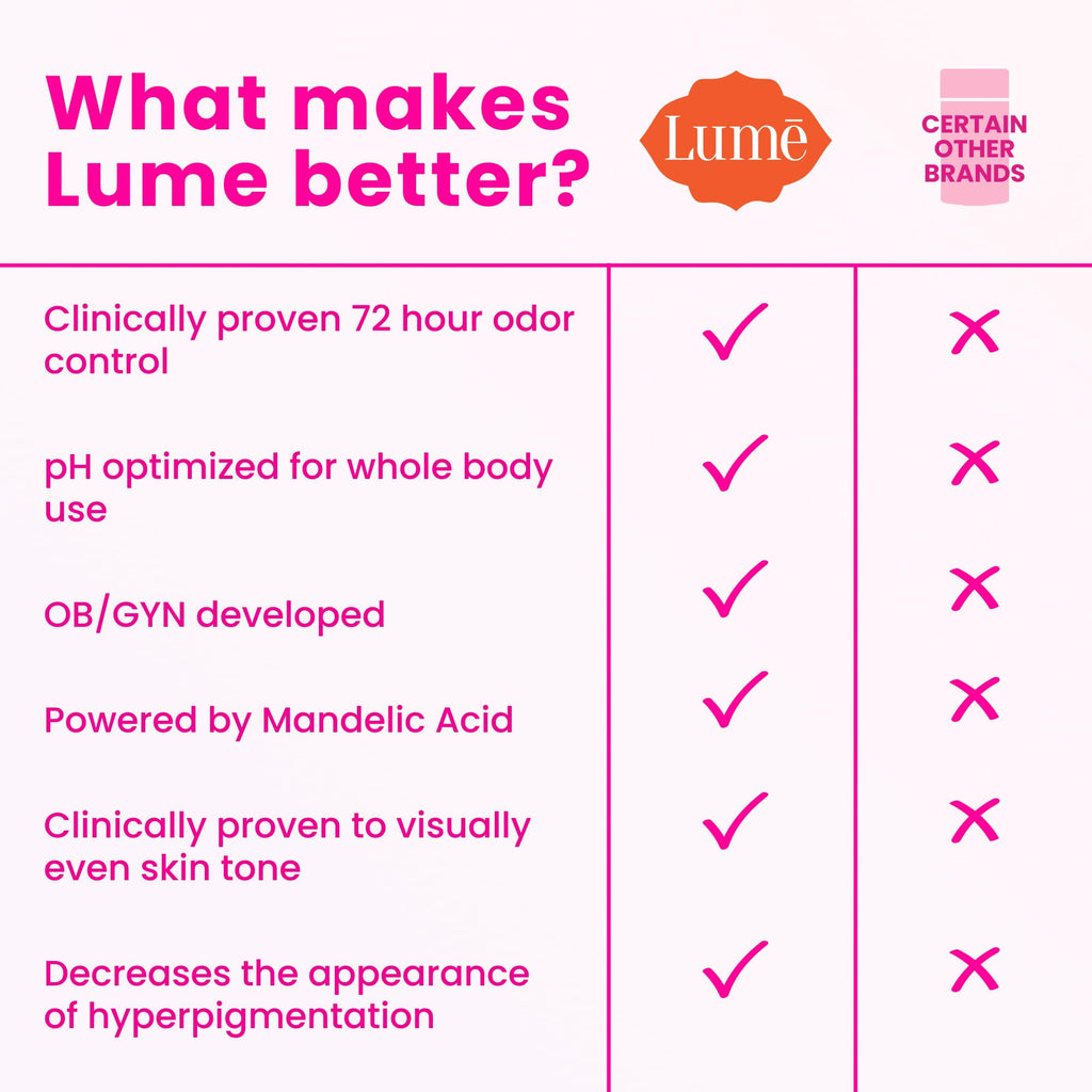 Lume Whole Body Deodorant & Soap Bundle — Peony Rose, Aluminum-Free, 2x 2.6 oz Deodorant + 2x 5 oz Soap