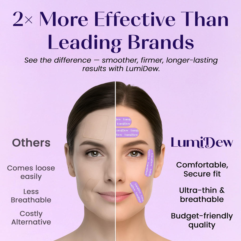 LumiDew Smile Line & Anti Wrinkle Patches – Overnight Face Tape for Forehead, Smile Lines & Lips