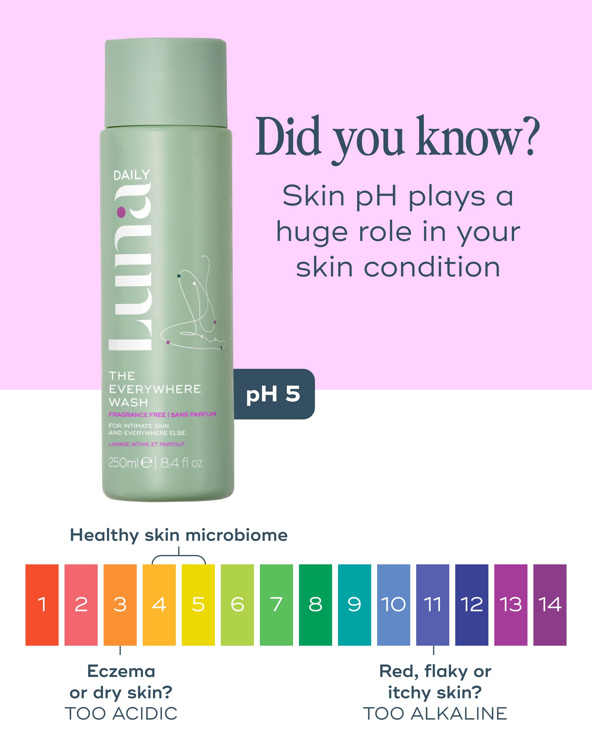 Luna Daily Fragrance-Free Feminine Wash | pH-Balanced Cleanser for Sensitive Skin | 250 ml
