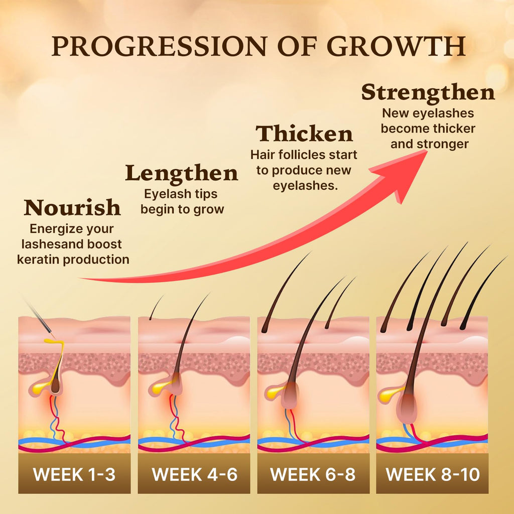 Lunale Eyelash Growth Serum – Advanced Formula for Thicker, Longer Lashes (3ml)