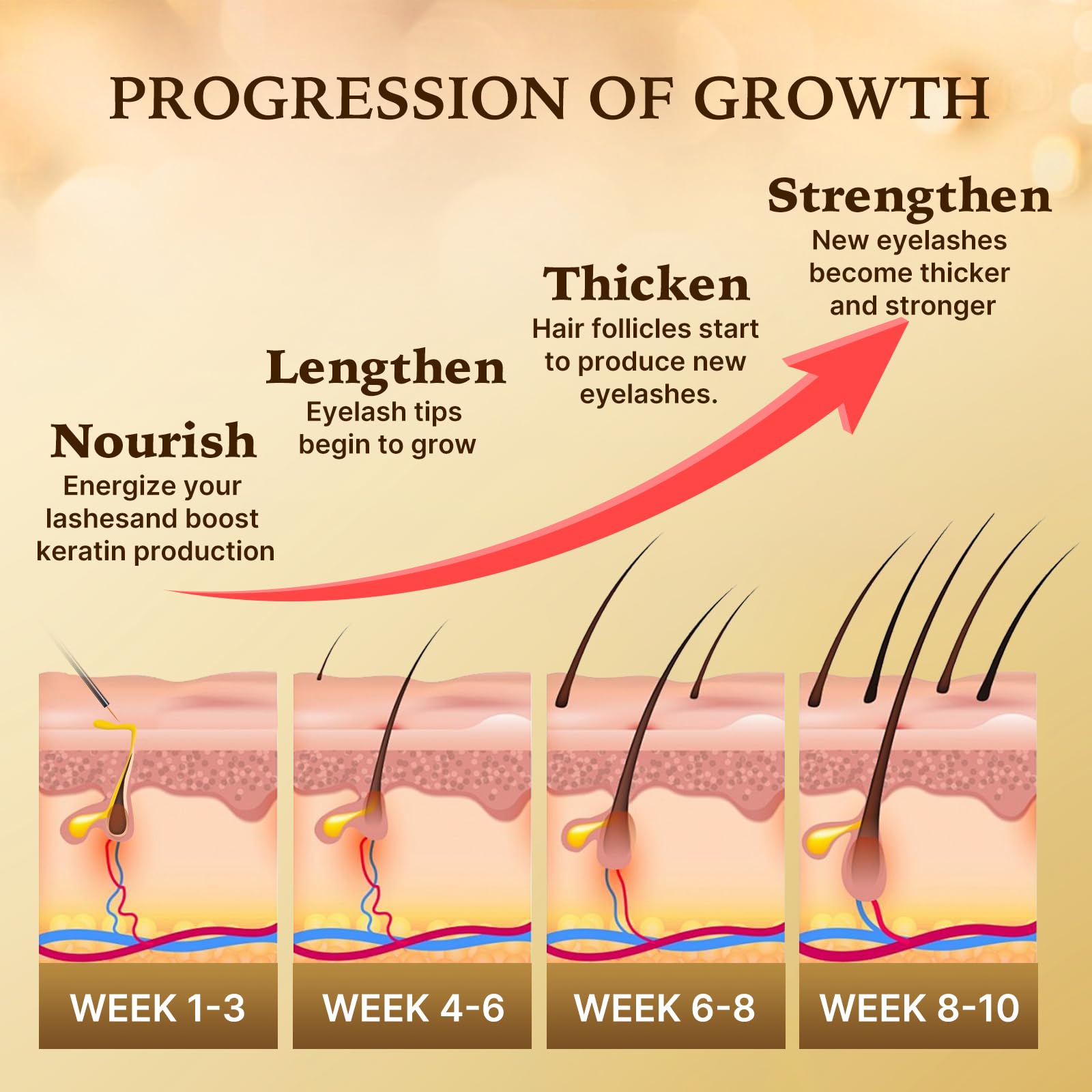 Lunale Eyelash Growth Serum – Advanced Formula for Thicker, Longer Lashes (3ml)