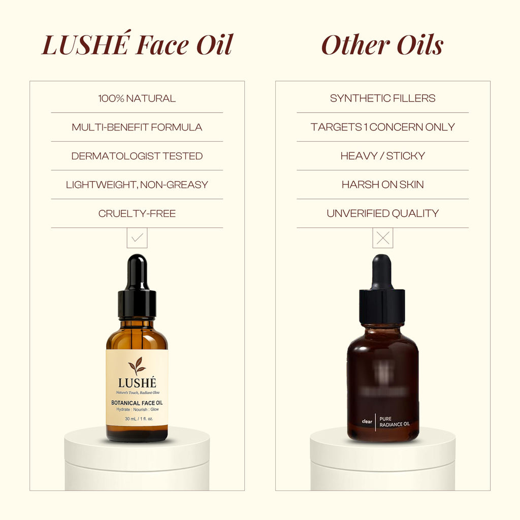 LusheCare Vitamin E Face Oil – Jojoba, Rosehip & Argan, 1 oz