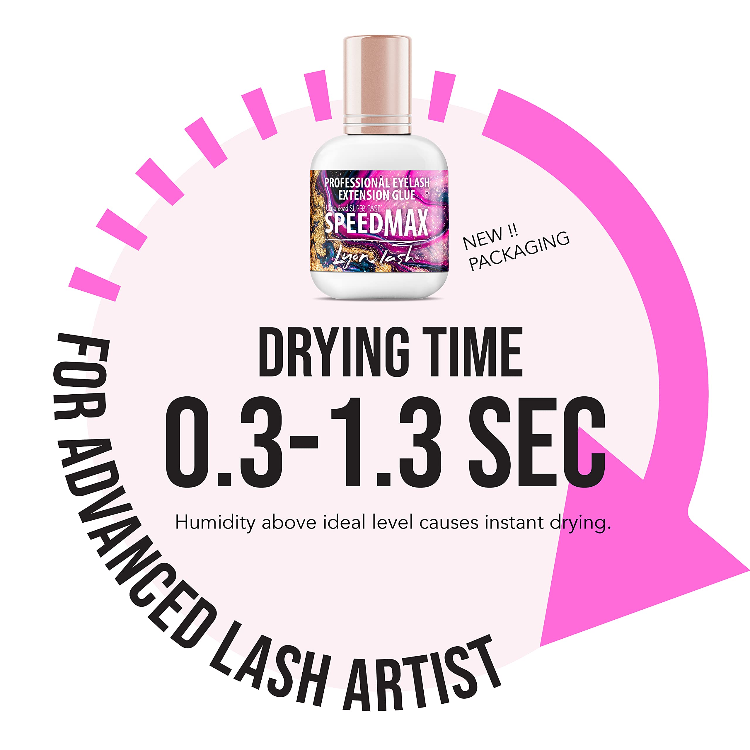 Lyon Lash SPEEDMAX Eyelash Extension Glue – 0.3–1.3s Dry Time | Up to 8 Weeks Retention