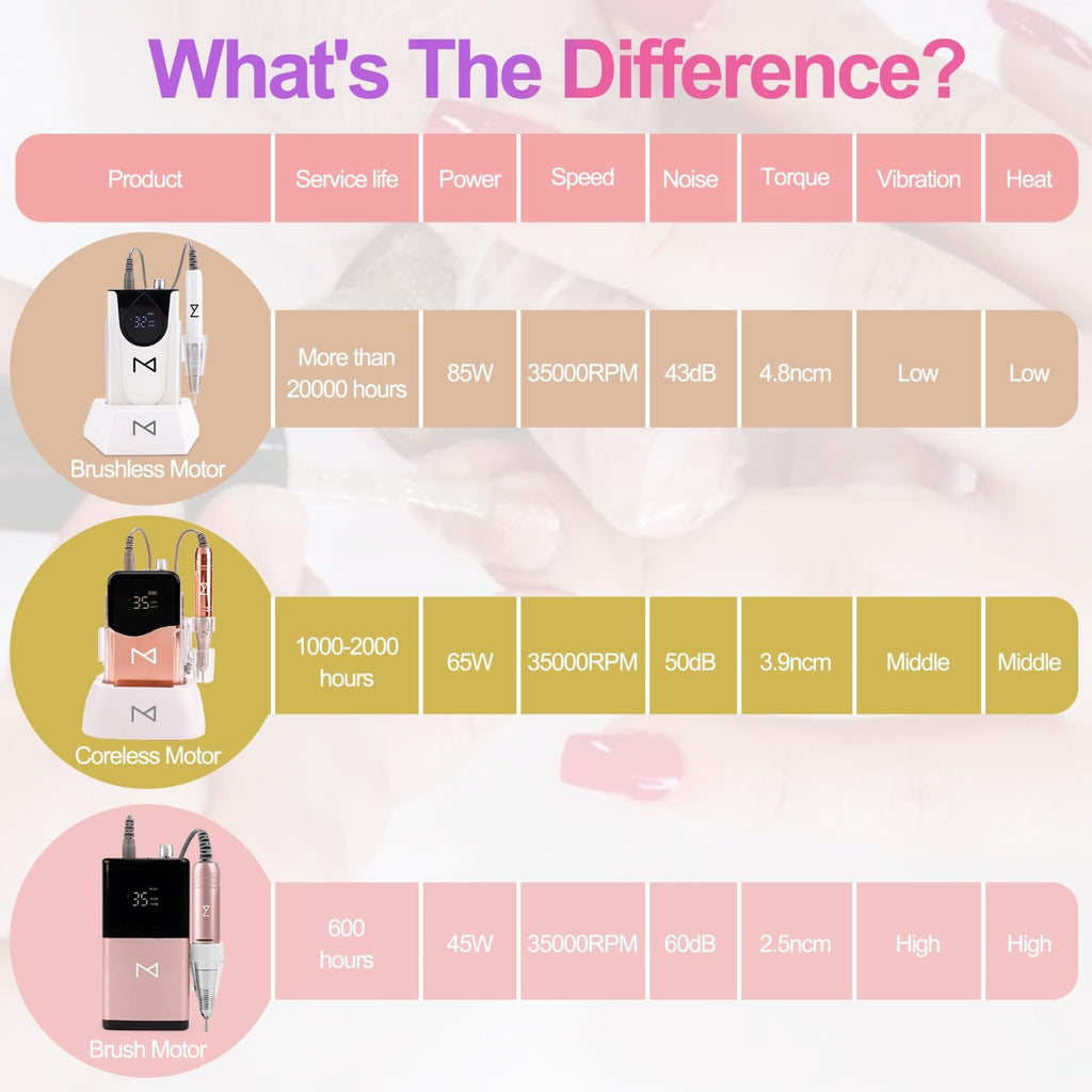 M GEM Brushless Nail Drill 35K RPM | Cordless Efile for Acrylic, Gel & Natural Nails