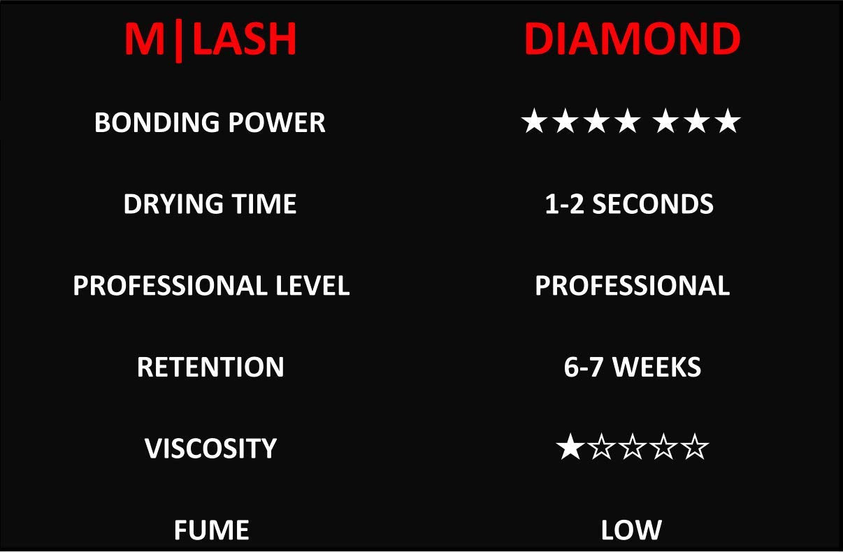 M LASH Diamond Premium Lash Glue – 6-7 Weeks Retention, 1-2s Dry Time, 5ml | Pro Lash Adhesive