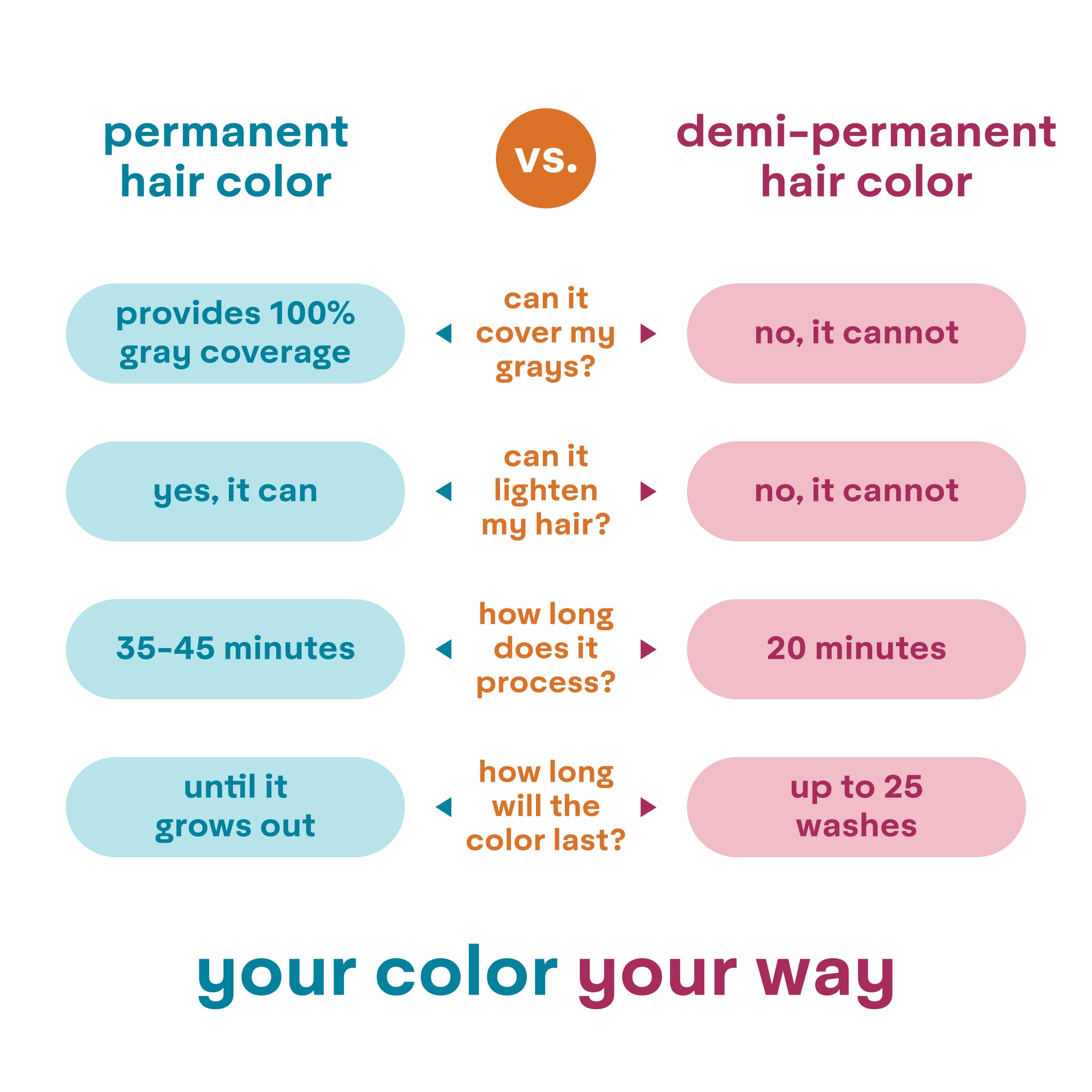 Madison Reed ColorWonder Demi-Permanent Hair Color — Ammonia-Free, Cruelty-Free, 8G Golden Bold (Pack of 2)