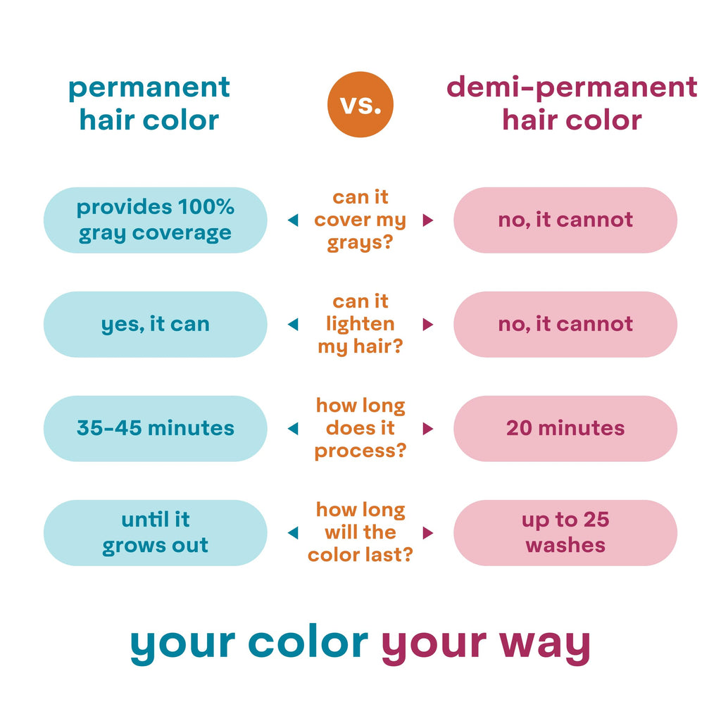 Madison Reed ColorWonder That's So Fire 7C Light Copper | Ammonia-Free Demi-Permanent Hair Color Pack of 2