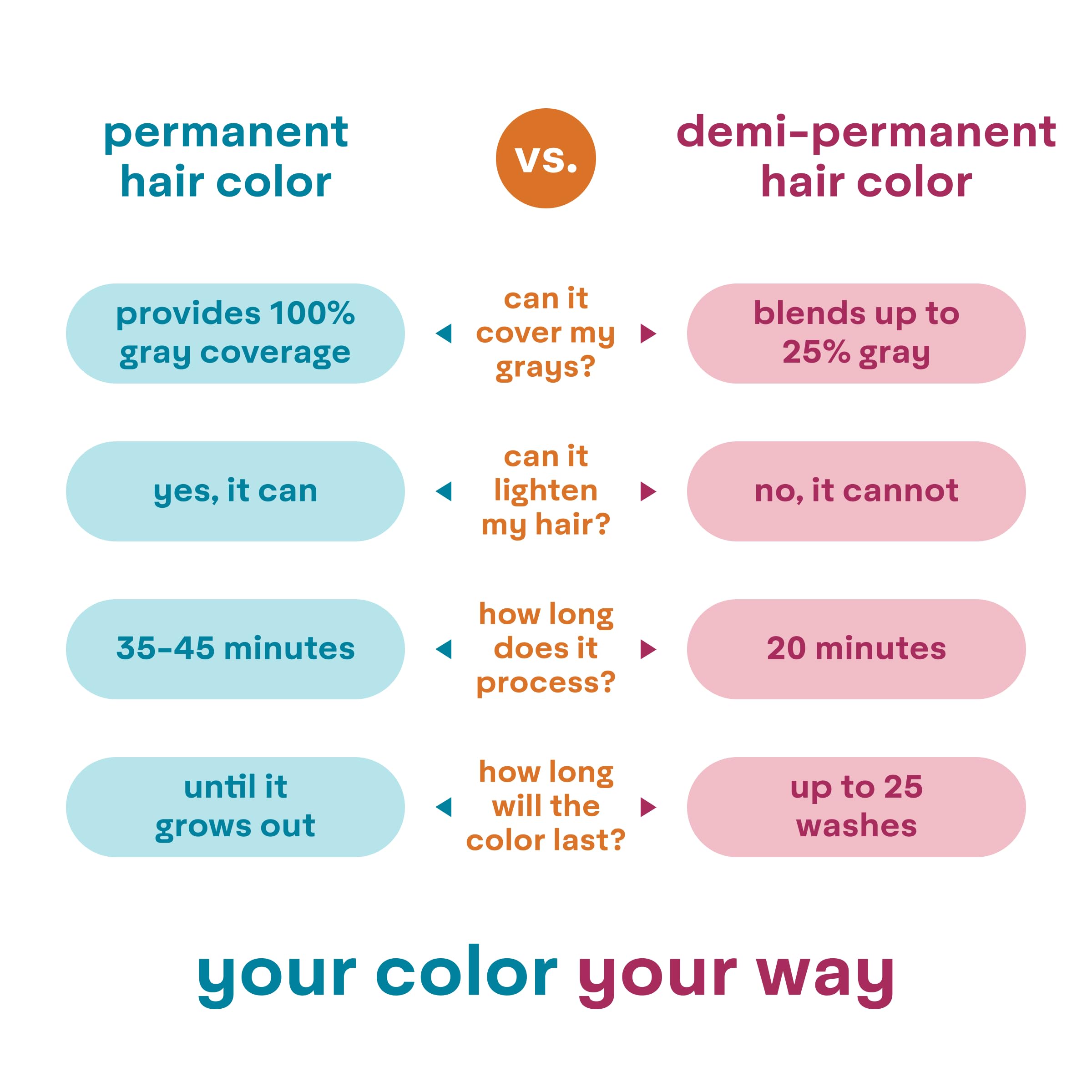 Madison Reed ColorWonder Demi-Permanent Hair Color – Jetset Black (2N) – Pack of 2, Ammonia-Free