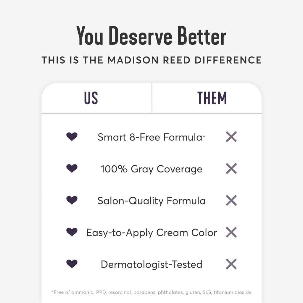Madison Reed Radiant Hair Color Kit Modena Brown 5.5NNN – 2 Pack, 100% Gray Coverage, Ammonia-Free, PPD-Free