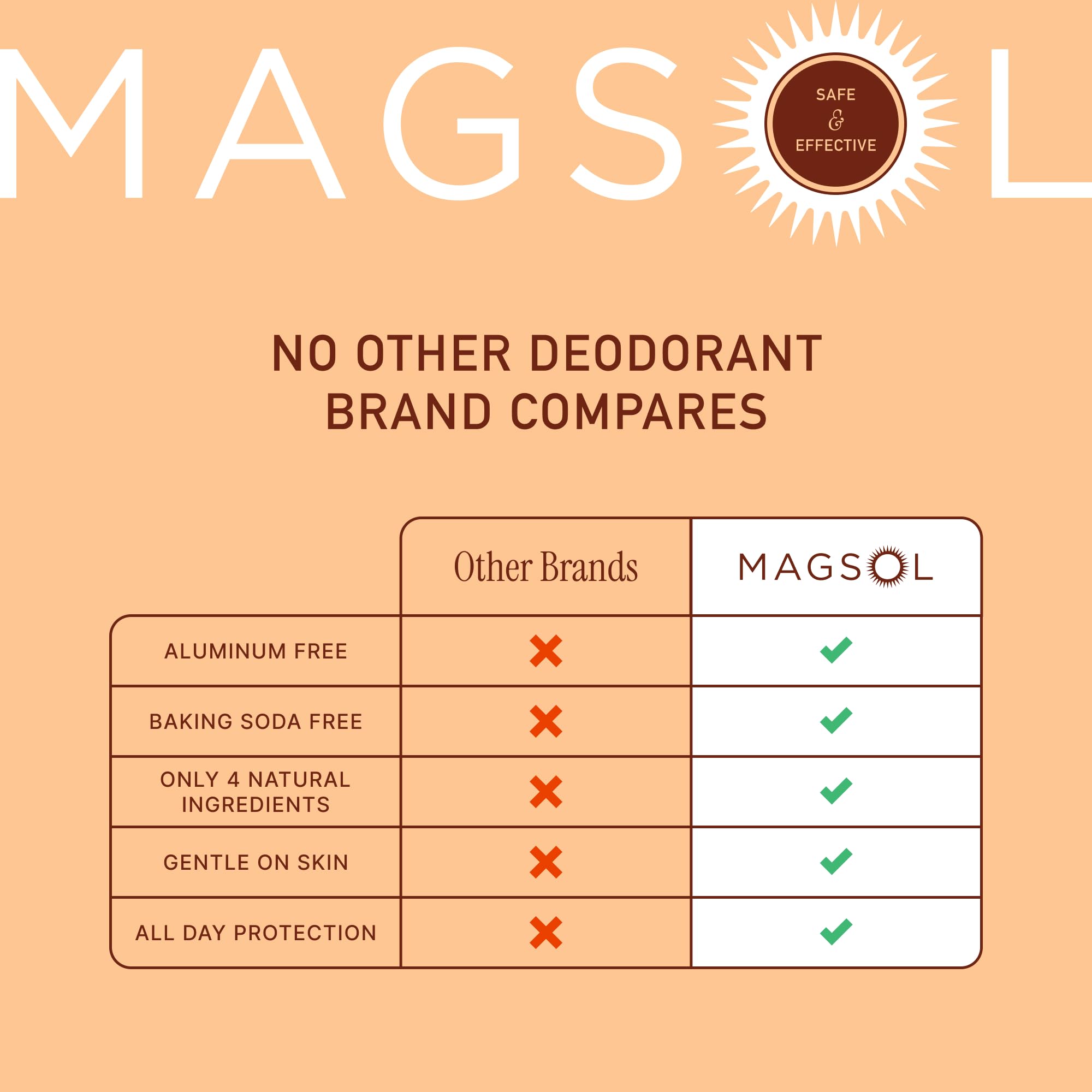 MagSol Magnesium Deodorant for Men – Aluminum Free, Baking Soda Free, Long-Lasting Freshness