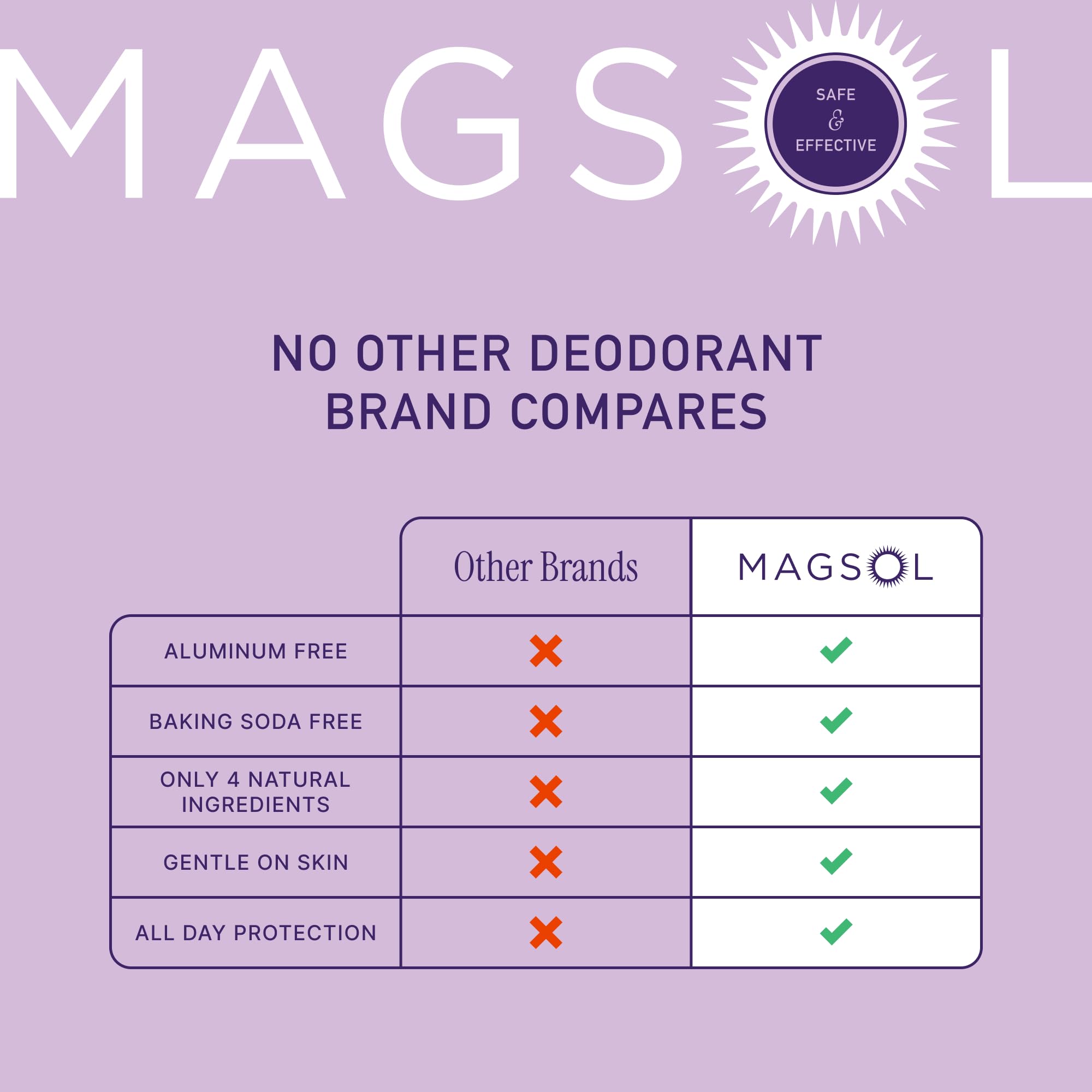 MagSol Organics Magnesium Deodorant for Women – Aluminum Free, Baking Soda Free, Lavender