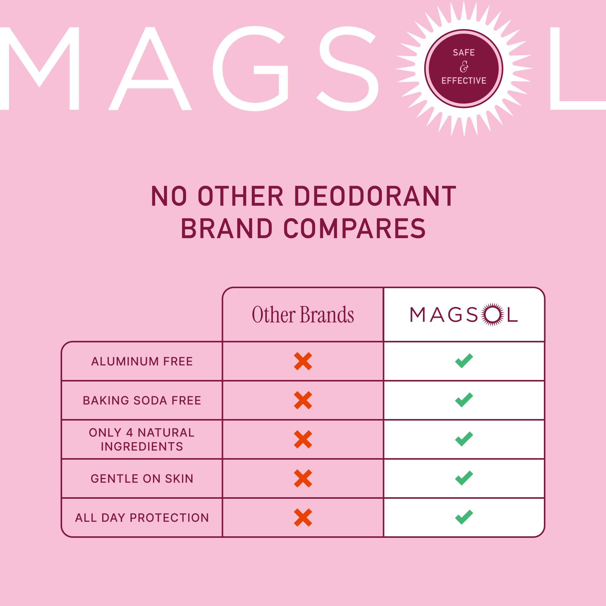 MAGSOL Magnesium Deodorant for Women – Rose, Aluminum Free & Baking Soda Free | 2.6 oz