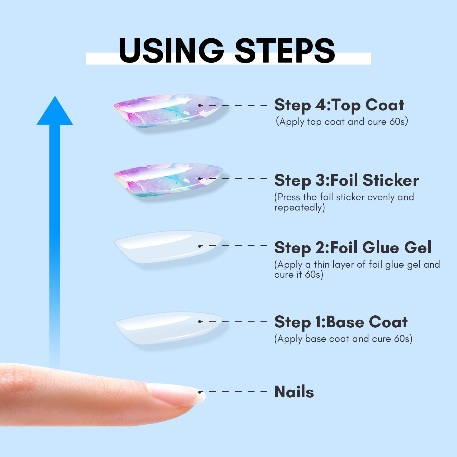 Makartt Nail Foil Glue Gel – Strong Foil Transfer Gel (2x15ML)
