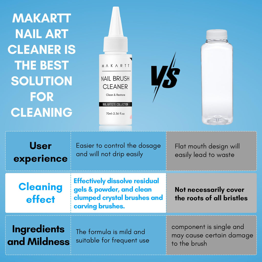 Makartt Nail Art Brushes Cleaner – 70ml Gel Brush Cleaner & Restorer for Nails