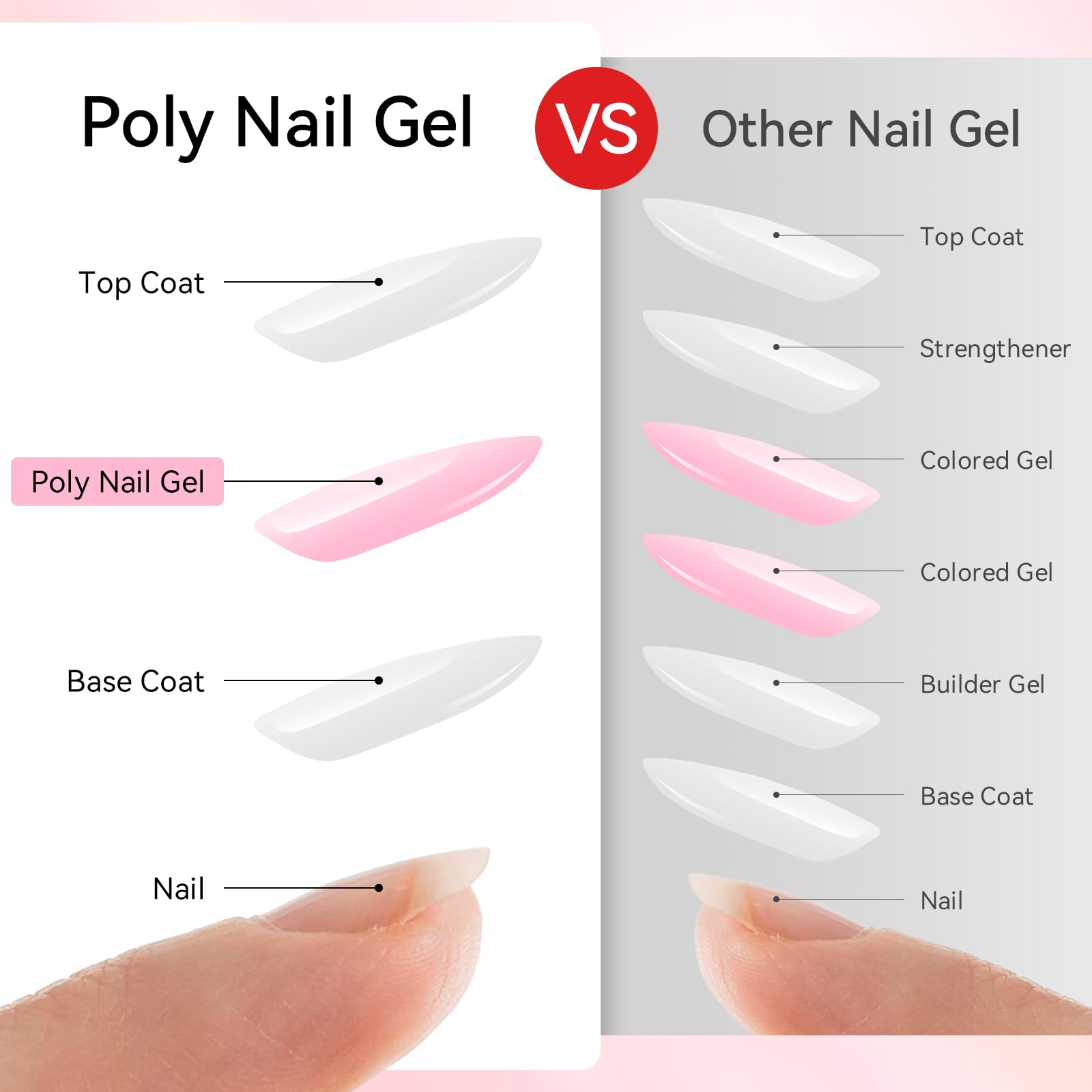 Makartt Poly Nail Gel Set – 6 Pastel Builder Gels for Extensions & Overlays | 15ml