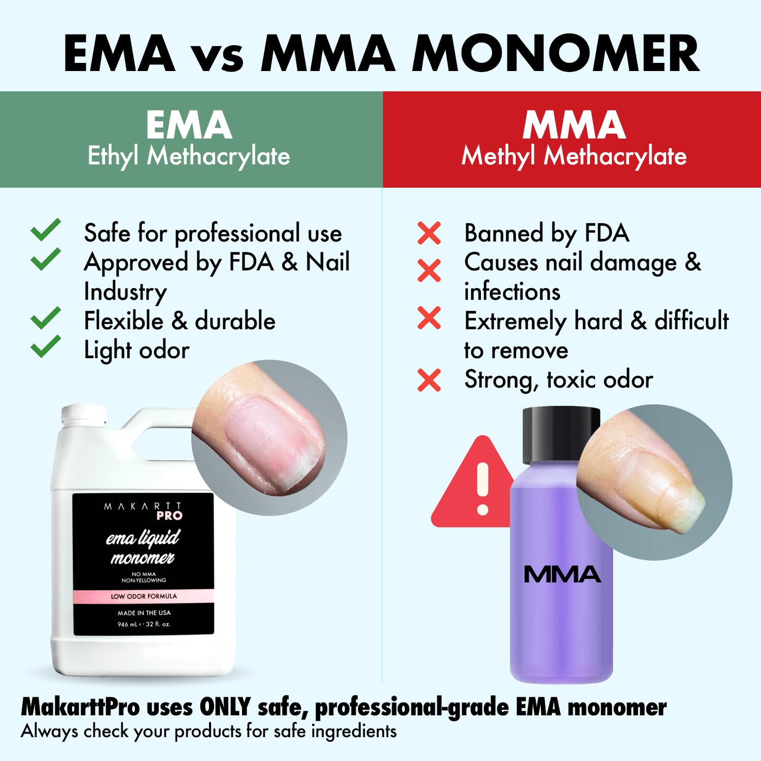 MakarttPro Low Odor MMA-Free Monomer – USA Made, 32 fl oz, Non-Yellowing, Pro Grade