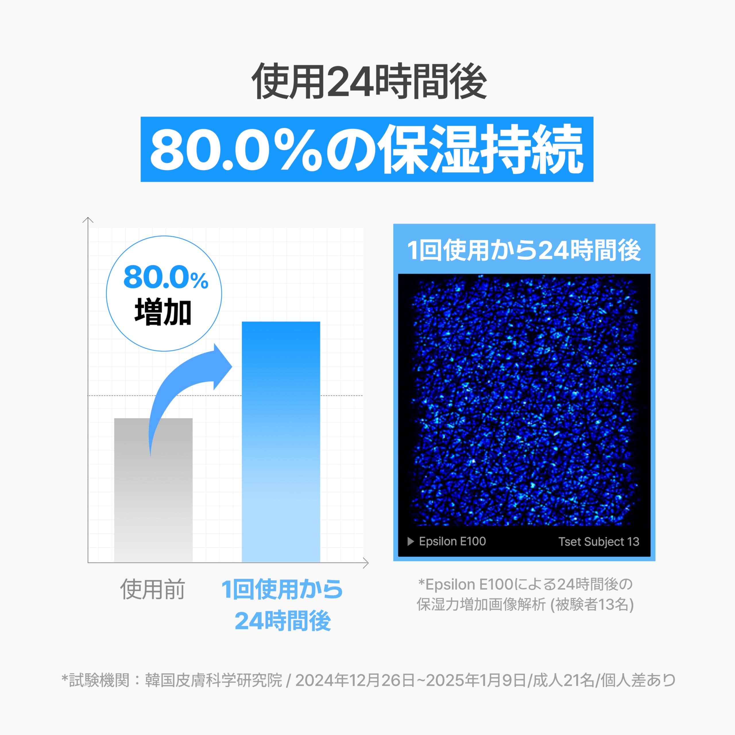 MAKEP:REM Hyal Water-Fit Sunscreen SPF 50+ PA++++ – Hydrating Face & Body Sunscreen (100 ml)