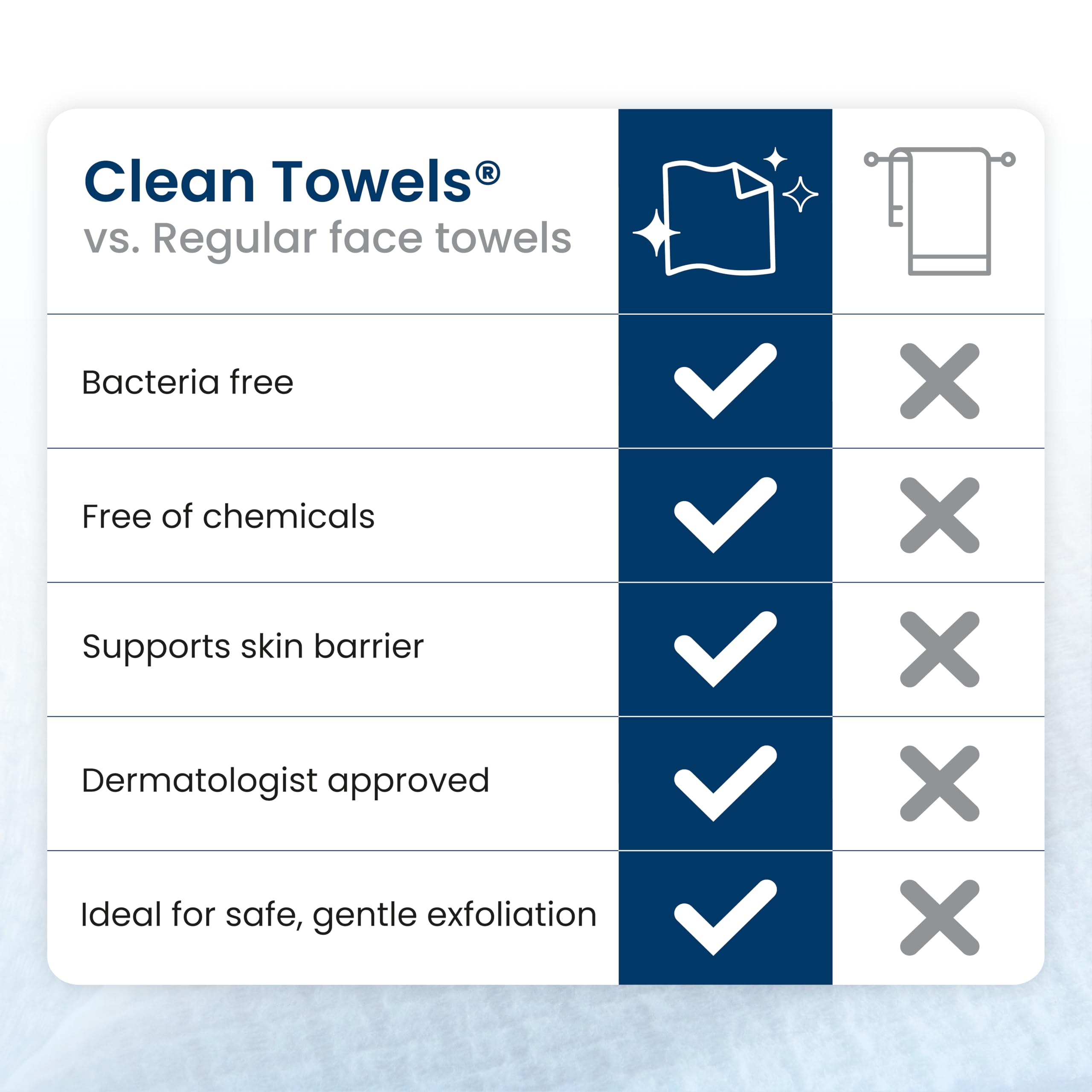 Clean Skin Club Clean Towels XL® – 100% USDA Biobased Disposable Face Towels, 100 Ct (2x50)