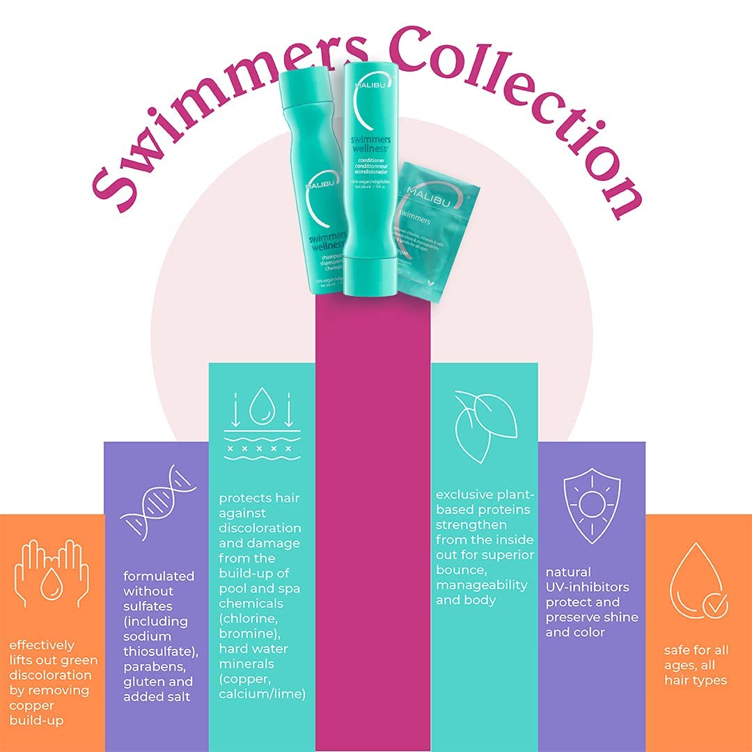 Malibu C Swimmers Wellness Conditioner – Moisturizing Swim Hair Care (64oz)