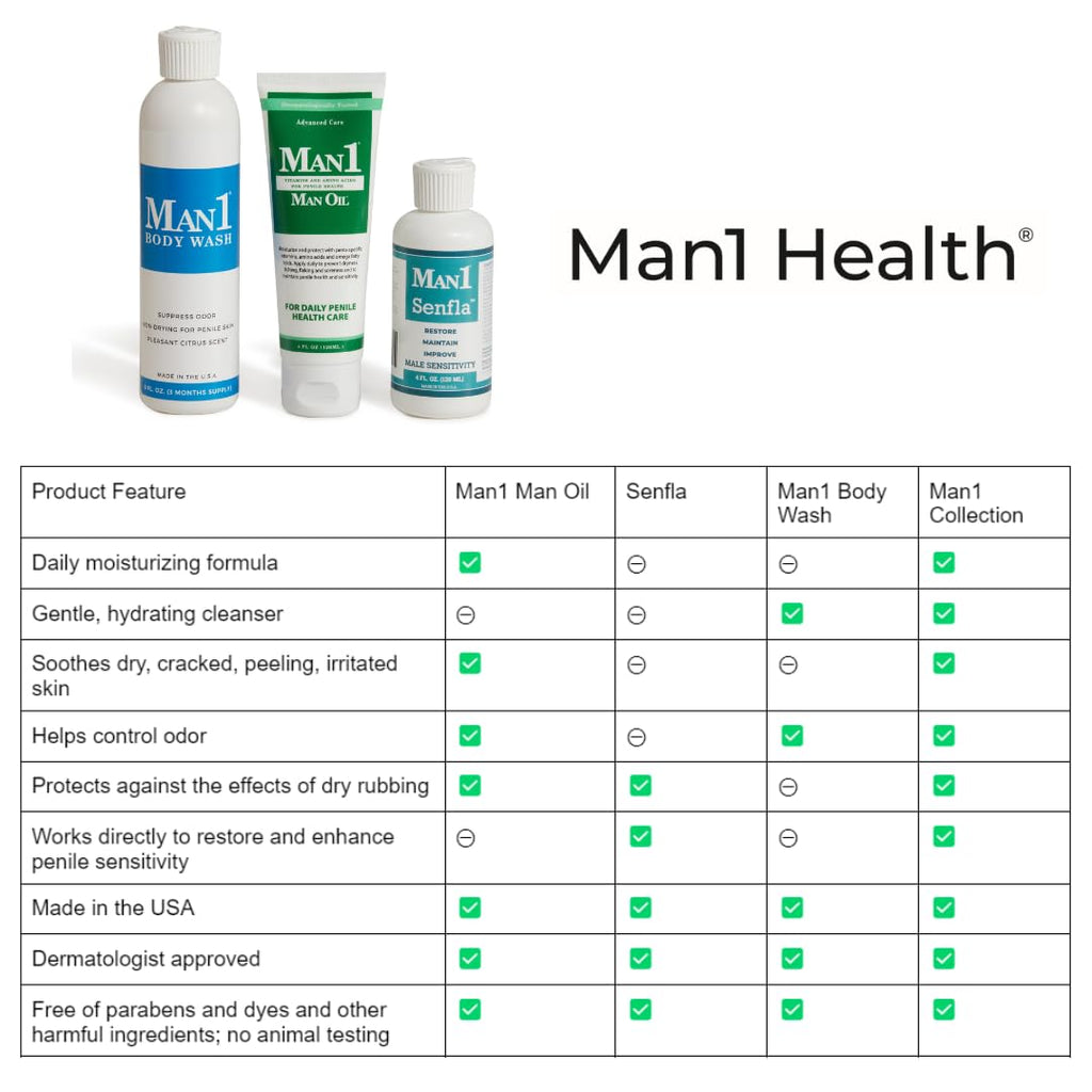 Man1 Man Oil Collection — Premium Penile Care Gift Set (3 Products)