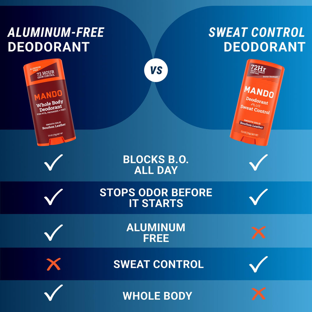 Mando Extra Strength Antiperspirant for Men – 72-Hour Odor & Sweat Control, Bourbon Leather, 2-Pack