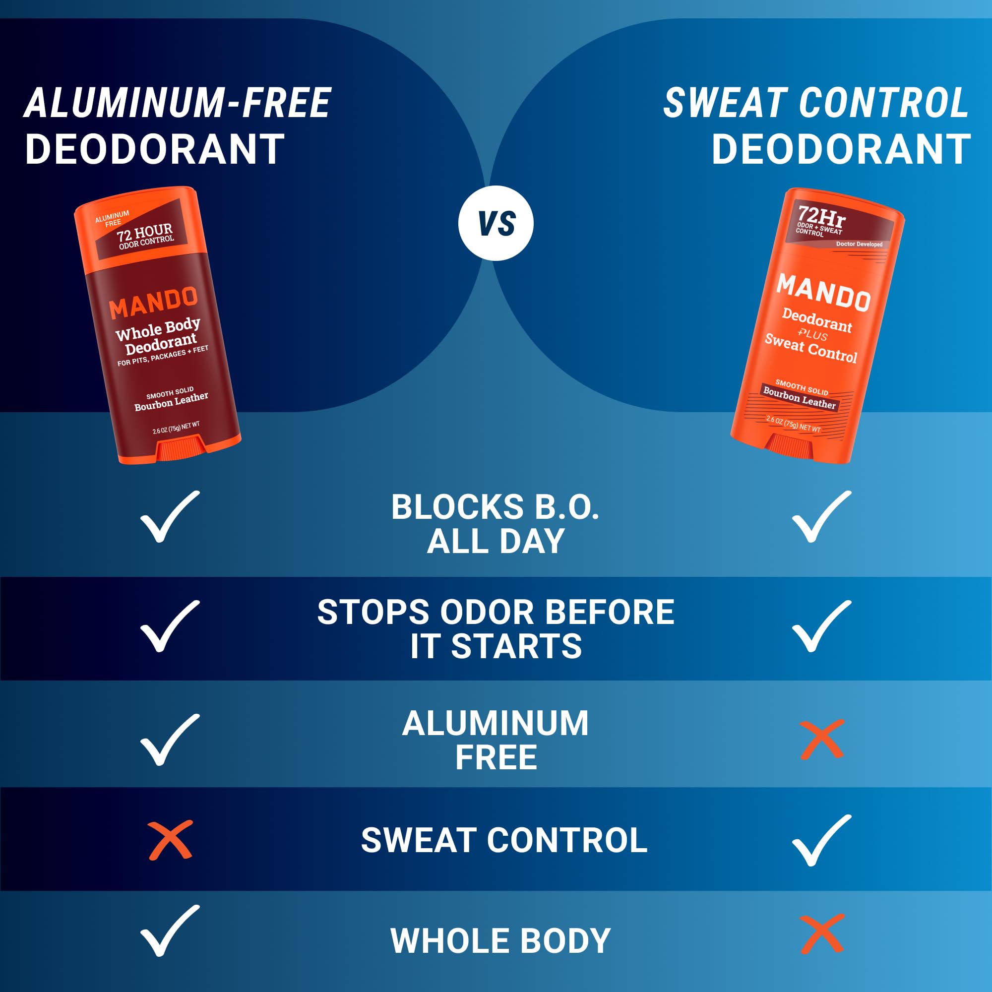 Mando Extra Strength Antiperspirant for Men – 72-Hour Odor & Sweat Control, Bourbon Leather, 2-Pack