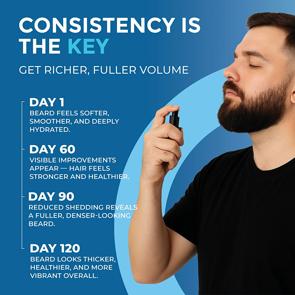MANEMEN Beard Growth Serum Spray - Biotin, Castor Oil & Vitamins B5/B12