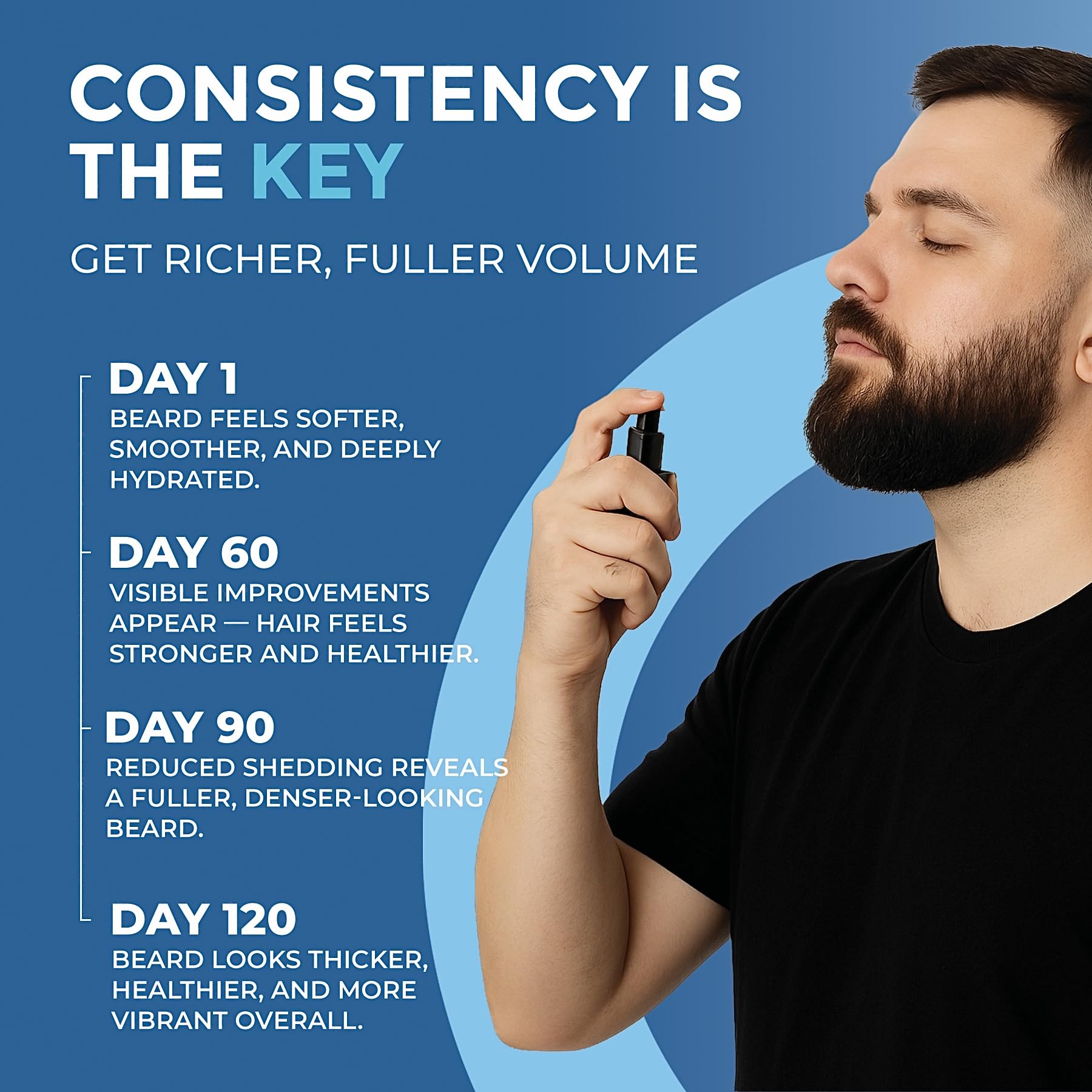 MANEMEN Beard Growth Serum Spray - Biotin, Castor Oil & Vitamins B5/B12