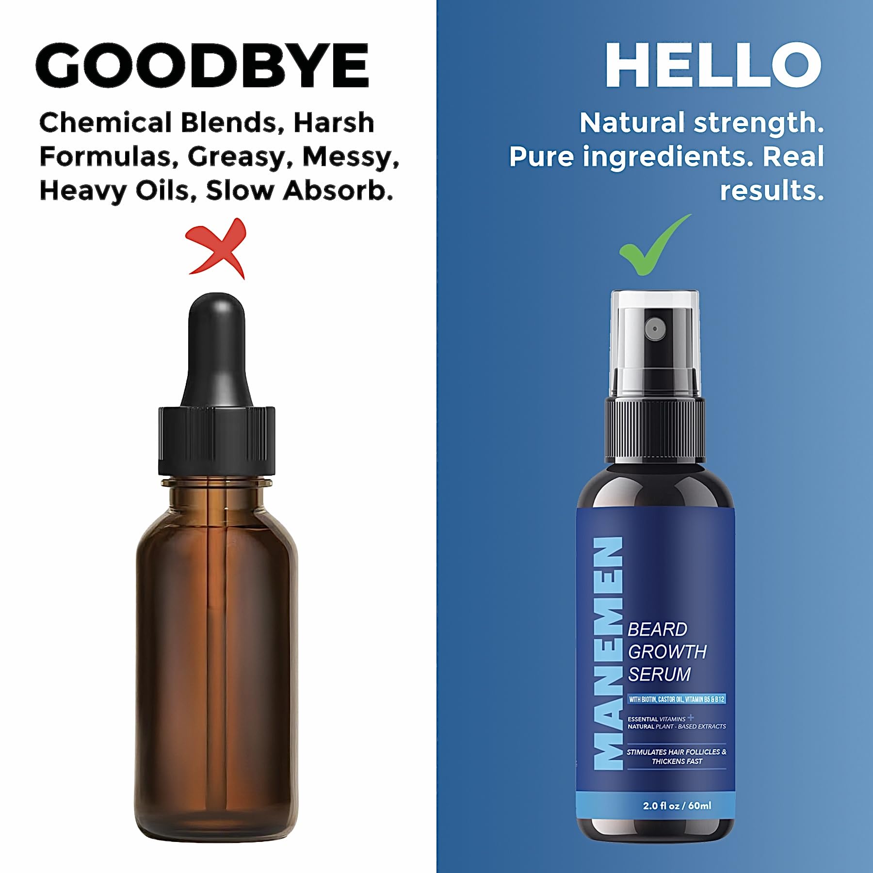 MANEMEN Beard Growth Serum Spray - Biotin, Castor Oil & Vitamins B5/B12