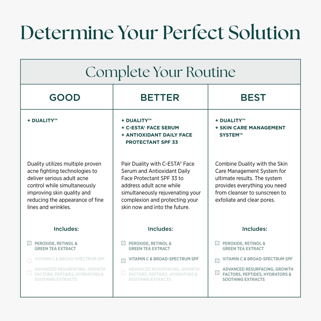 Marini SkinSolutions Duality: Benzoyl Peroxide 10% + Retinol Acne & Anti-Aging Cream