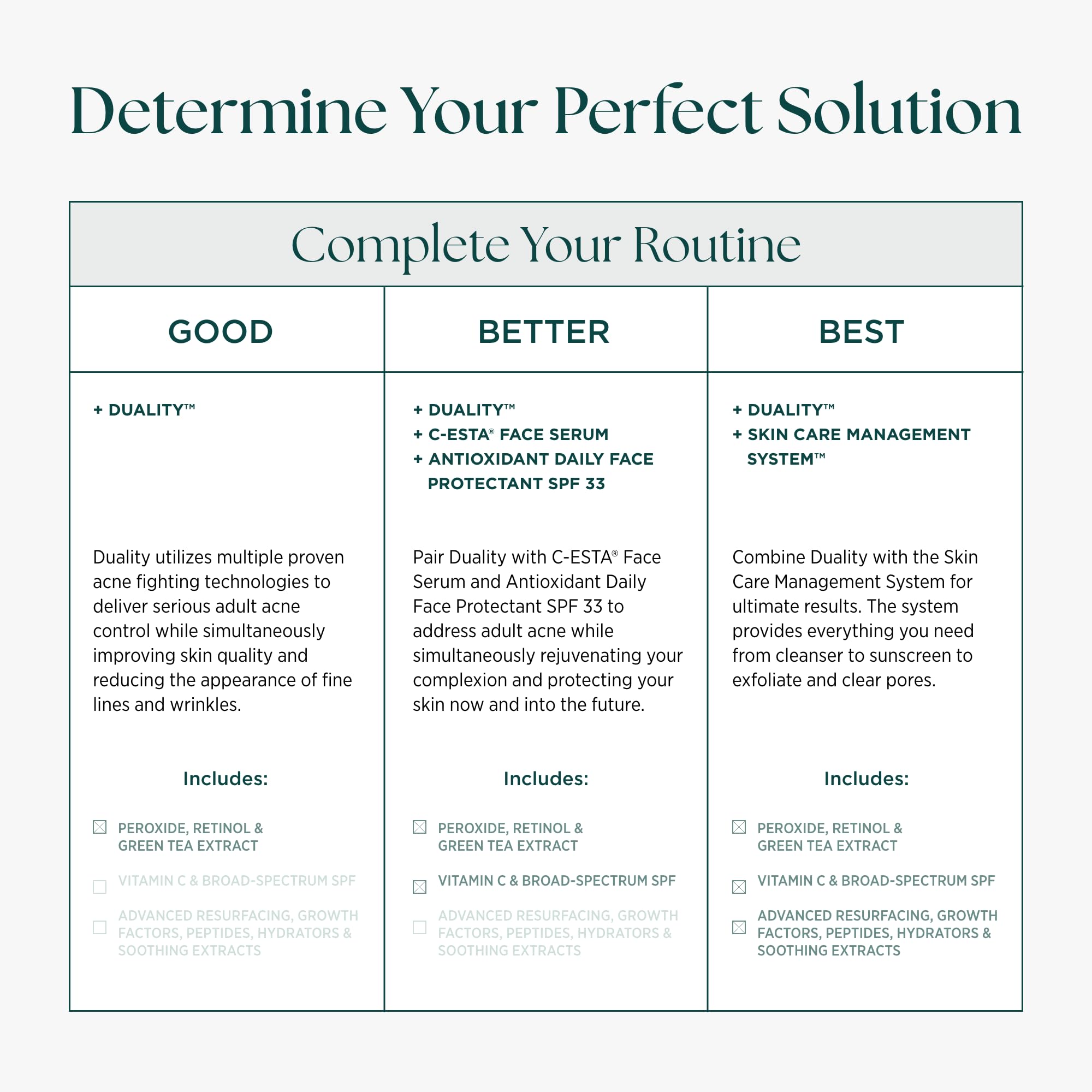 Marini SkinSolutions Duality: Benzoyl Peroxide 10% + Retinol Acne & Anti-Aging Cream