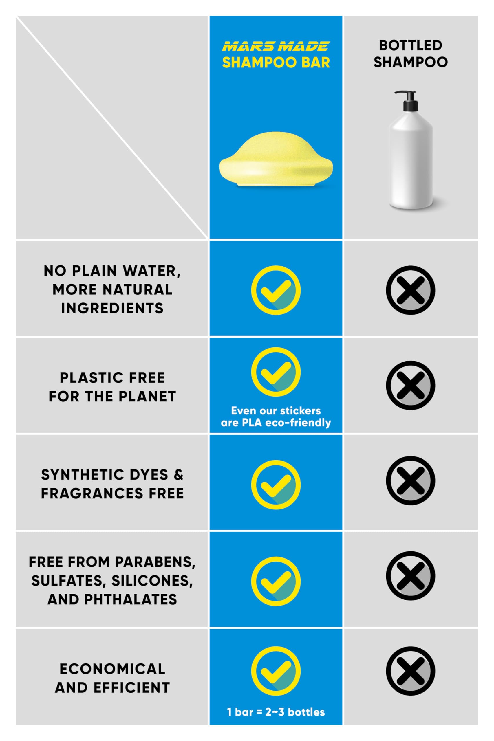 Mars Made Sea Salt Shampoo Bar 2.0 – Hydrating, Volumizing Solid Shampoo for All Hair Types