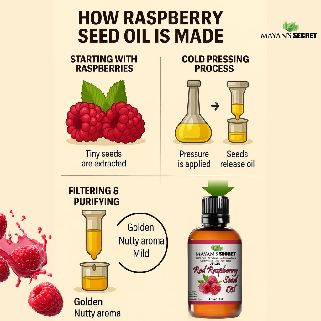 Mayan's Secret Red Raspberry Seed Oil – Cold-Pressed, 100% Pure